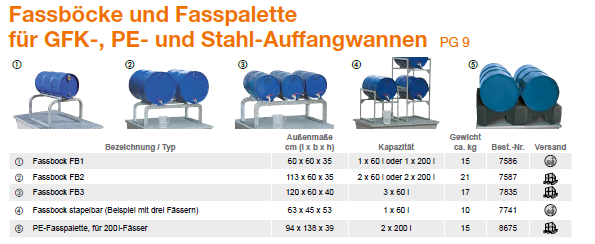 CEMO Fassbock FB3 für GFK- und Stahl-Auffangwannen – 7835